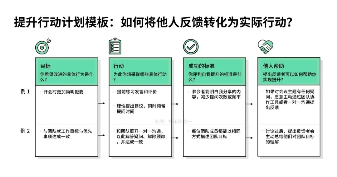 領導力修煉手冊:一流的領導者往往最善于接受反饋 領導力修煉手冊:一流的領導者往往最善于接受反饋