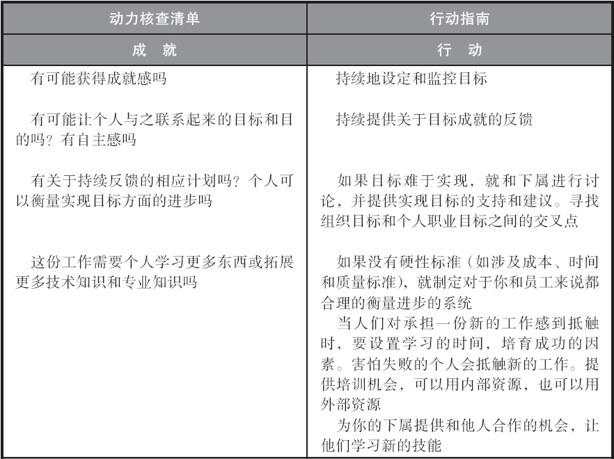 處理好這2種因素，實現員工的自我激勵！