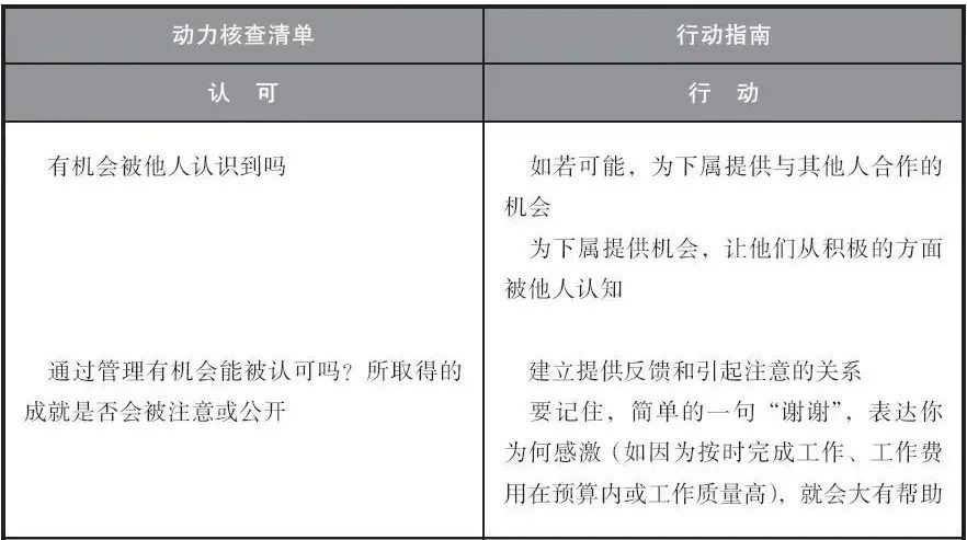 處理好這2種因素，實現員工的自我激勵！