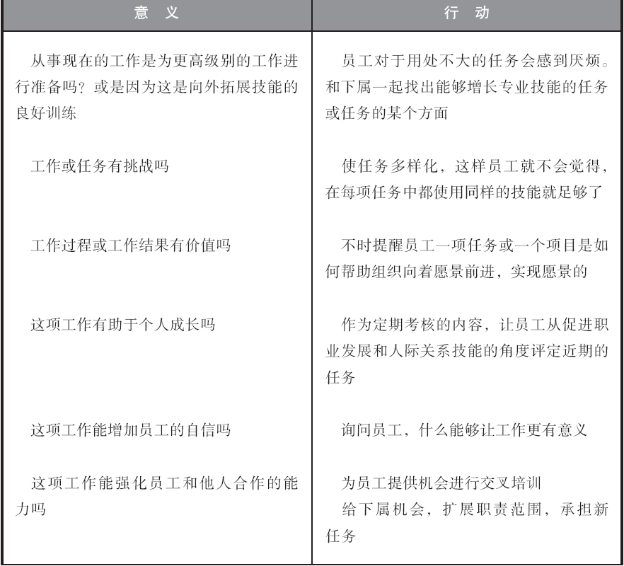 處理好這2種因素，實現員工的自我激勵！