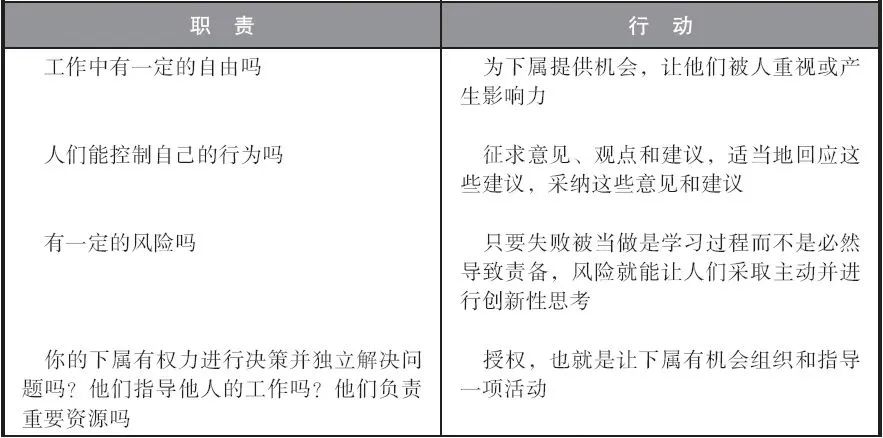 處理好這2種因素，實現員工的自我激勵！