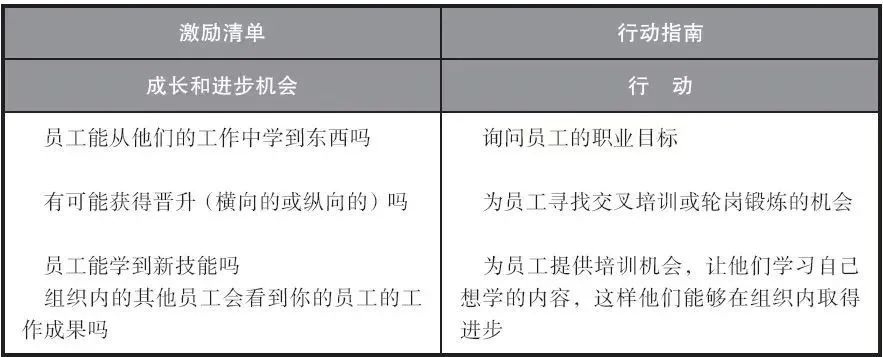 處理好這2種因素，實現員工的自我激勵！