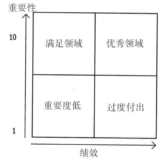 優秀的管理如何運用「戰略框架」，將愿景和使命變成現實？