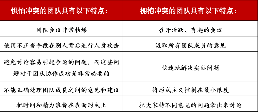 蘭西奧尼：如何克服團(tuán)隊(duì)協(xié)作的五大障礙？