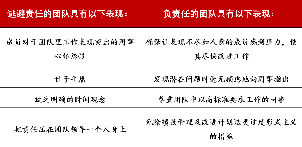 蘭西奧尼:如何克服團(tuán)隊(duì)協(xié)作的五大障礙? 蘭西奧尼:如何克服團(tuán)隊(duì)協(xié)作的五大障礙?