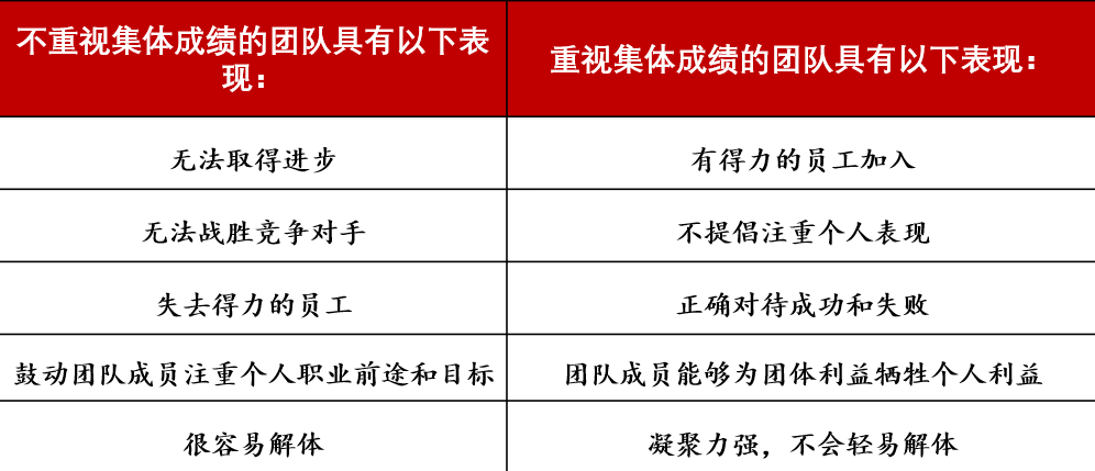 蘭西奧尼：如何克服團(tuán)隊(duì)協(xié)作的五大障礙？