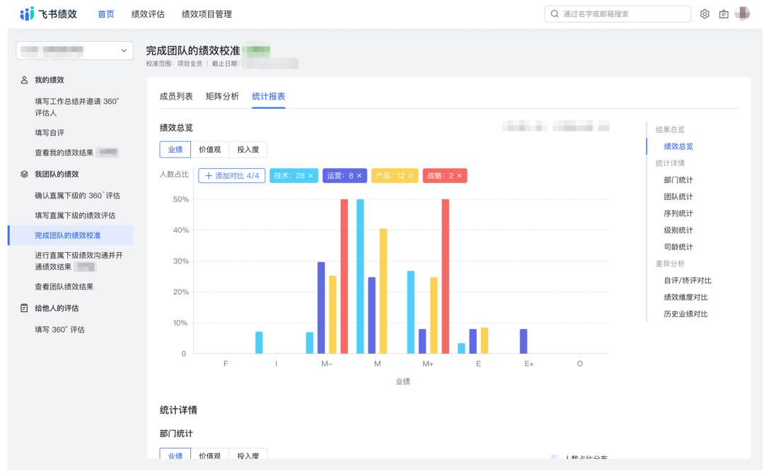字節(jié)跳動，是如何高效管理11萬員工績效的？（深度探究）