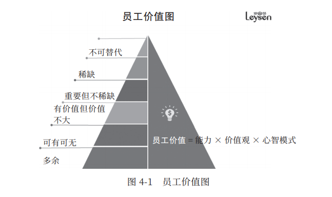 如何成為稀缺人才？