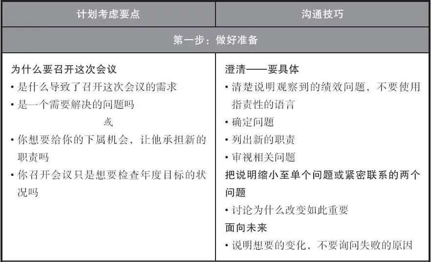 一流的管理者，都會運用教練提高績效！