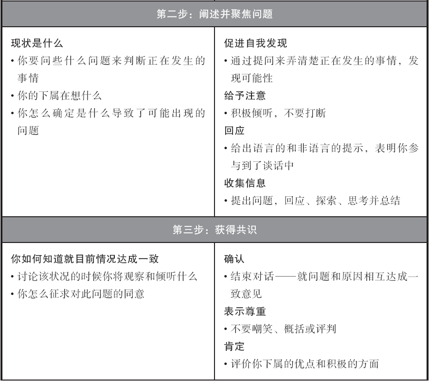 一流的管理者，都會運用教練提高績效！