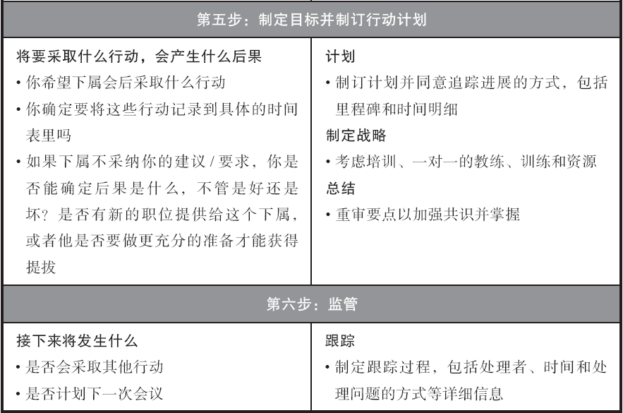 一流的管理者，都會運用教練提高績效！