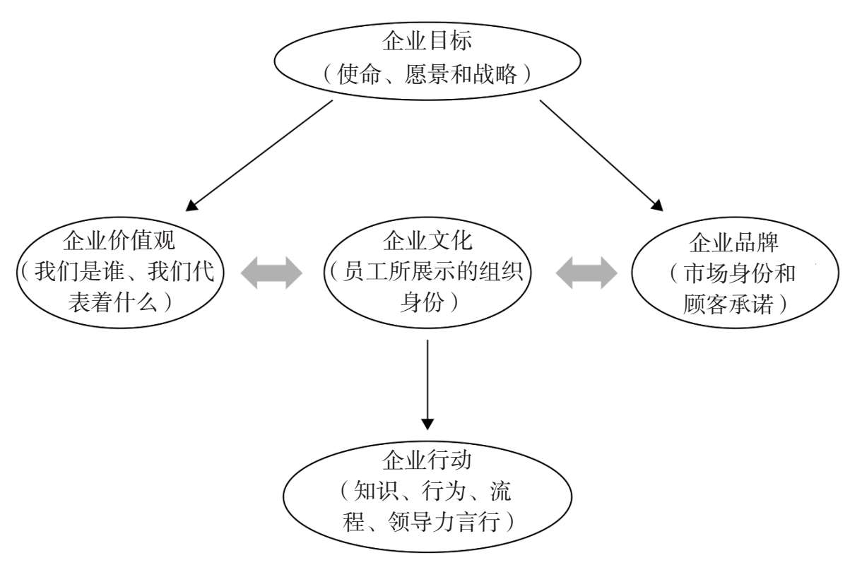 優秀的領導者，是如何高效地使用企業文化這一管理抓手的？（好文推薦）