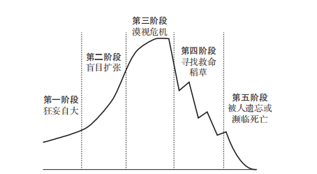 吉姆·柯林斯：一流管理者，“造鐘”而不是“報時”（推薦閱讀）