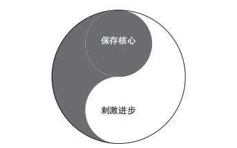 吉姆·柯林斯：一流管理者，“造鐘”而不是“報時”（推薦閱讀）