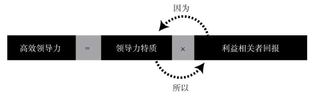 領導者要扮演好5個角色，企業才能持續成功（好文推薦）
