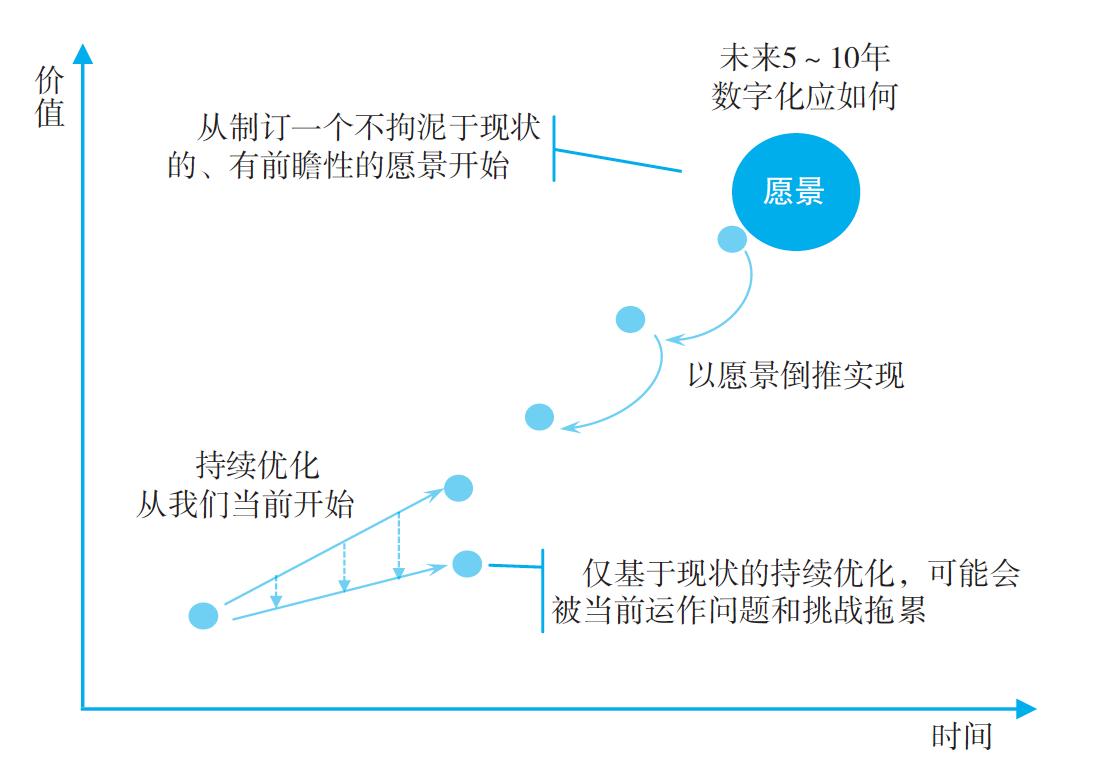 揭秘華為數字化轉型大格局：其實就這5點