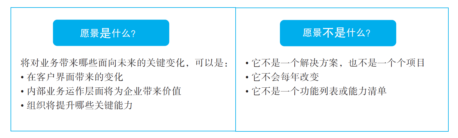 揭秘華為數字化轉型大格局：其實就這5點