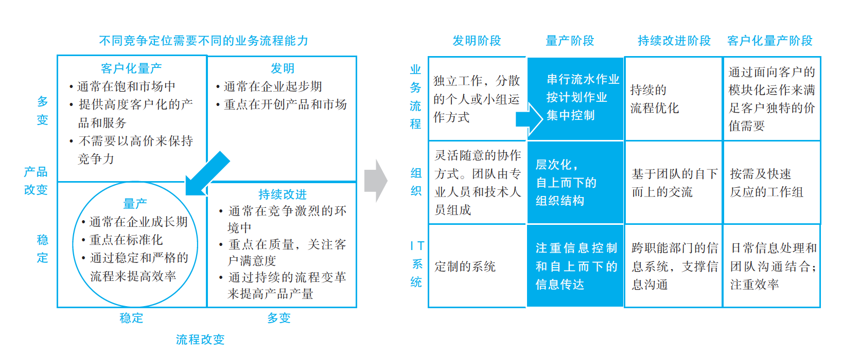 揭秘華為數字化轉型大格局：其實就這5點