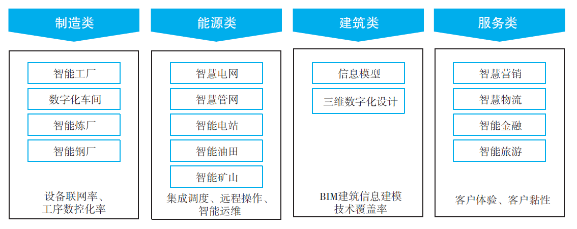 揭秘華為數字化轉型大格局：其實就這5點