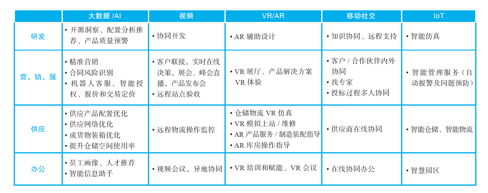 揭秘華為數字化轉型大格局：其實就這5點