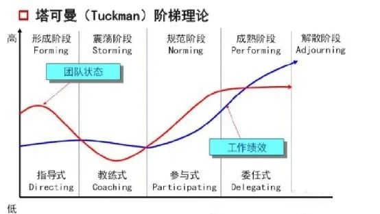 建立高績效團隊的6個關鍵要點