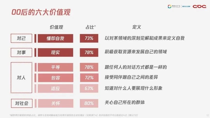 究竟是00后整頓了職場，還是職場整頓了00后？
