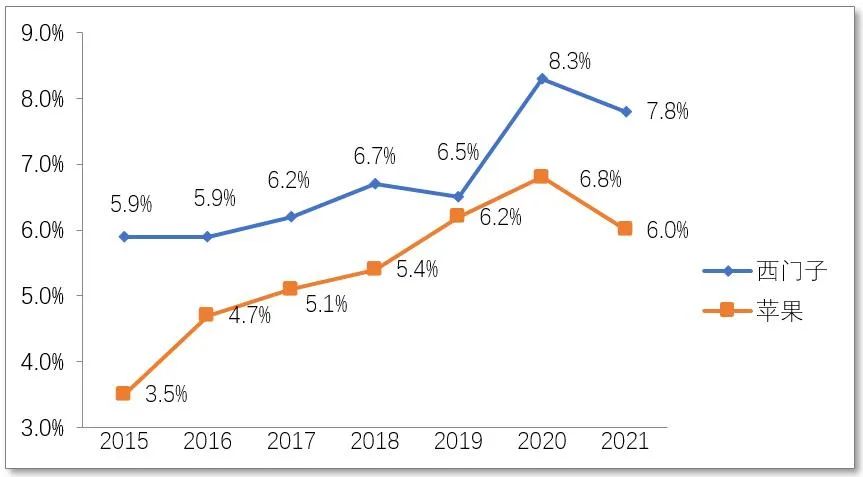 高端制造業的五大組織特征！