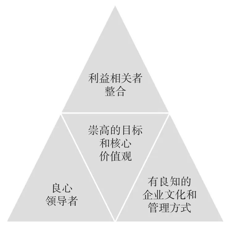 有良知的企業(yè)文化，更能創(chuàng)造長(zhǎng)期而卓越的業(yè)績(jī)（推薦閱讀）